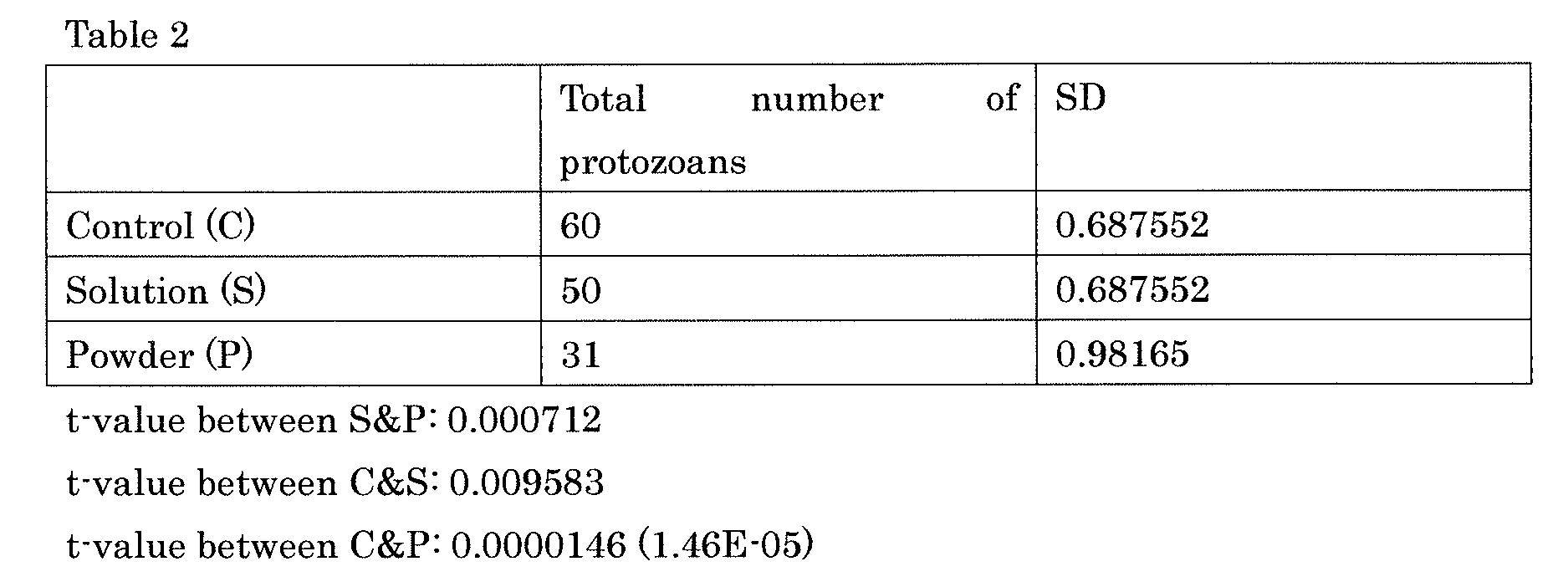Figure JPOXMLDOC01-appb-T000002