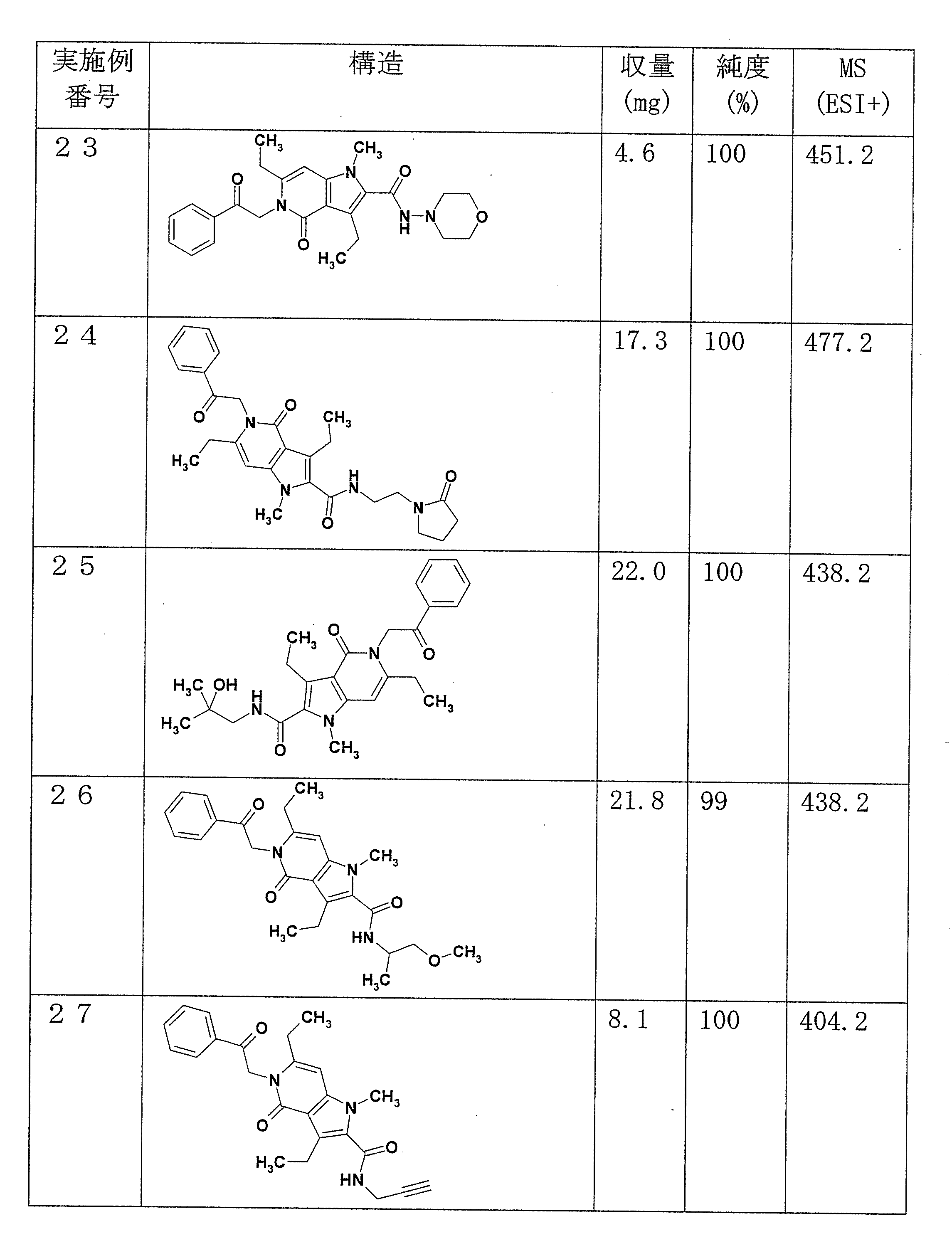 Figure JPOXMLDOC01-appb-T000016