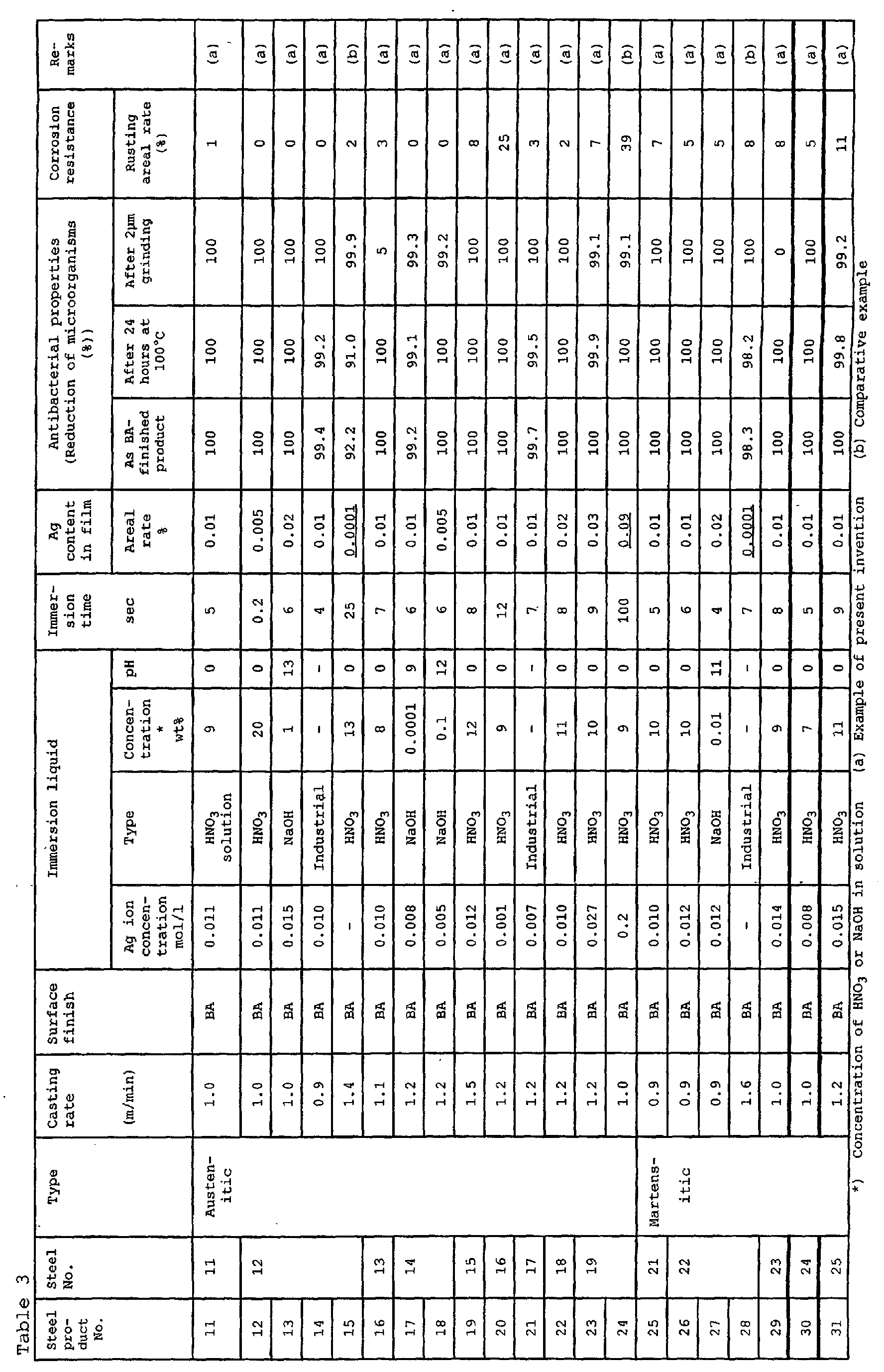 Figure 00290001