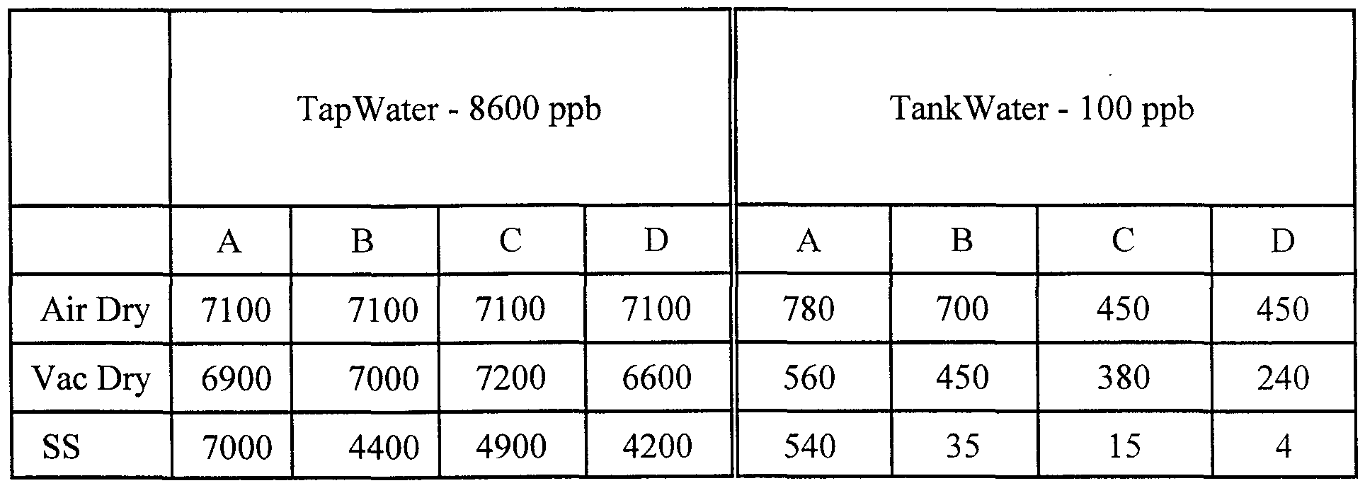 Figure imgf000053_0001