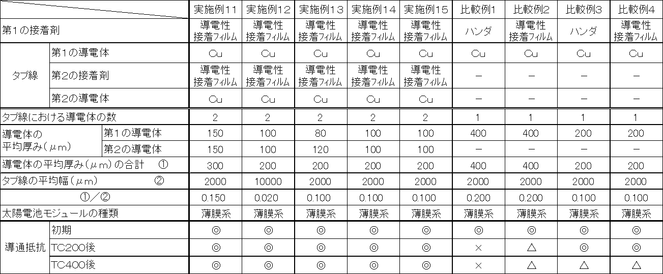 Figure JPOXMLDOC01-appb-T000002