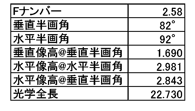 Figure JPOXMLDOC01-appb-T000020