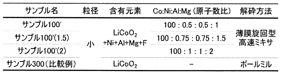Figure JPOXMLDOC01-appb-T000006