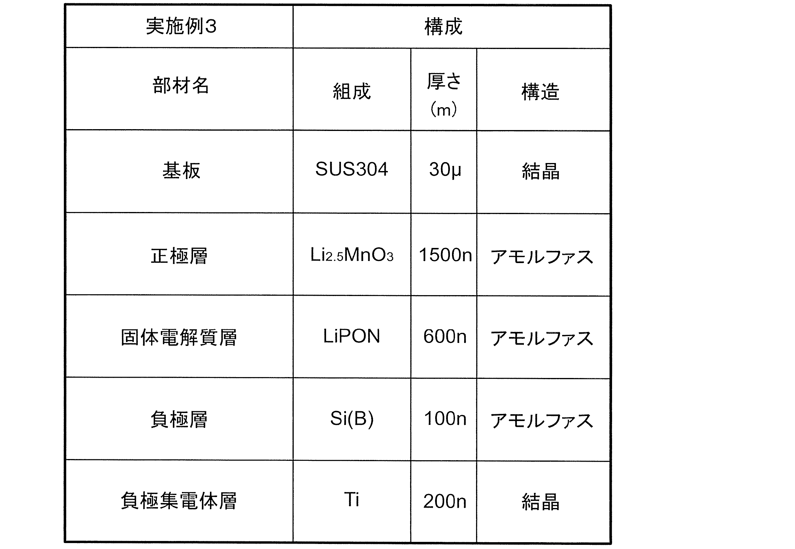 Figure JPOXMLDOC01-appb-T000003