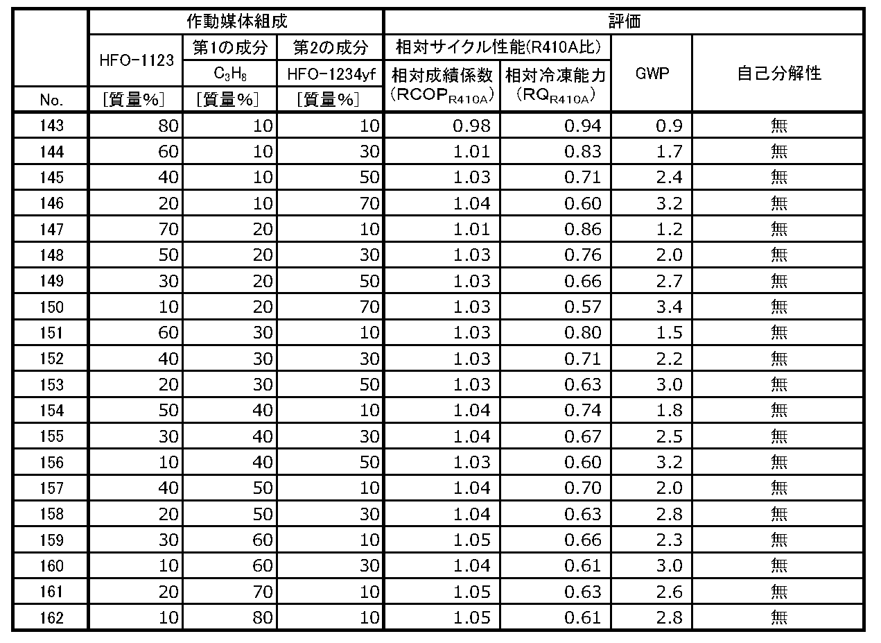 Figure JPOXMLDOC01-appb-T000009