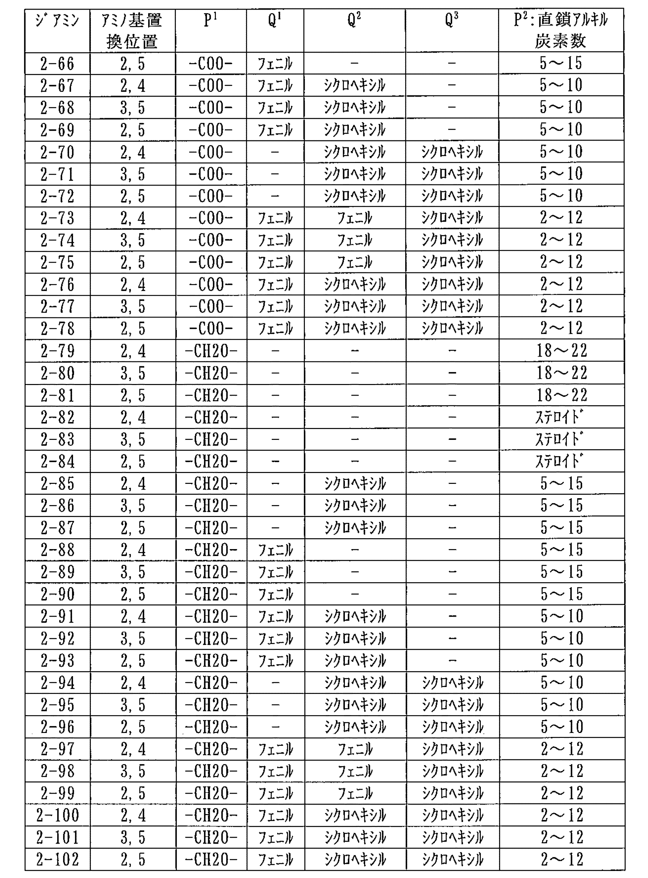 Figure JPOXMLDOC01-appb-T000011
