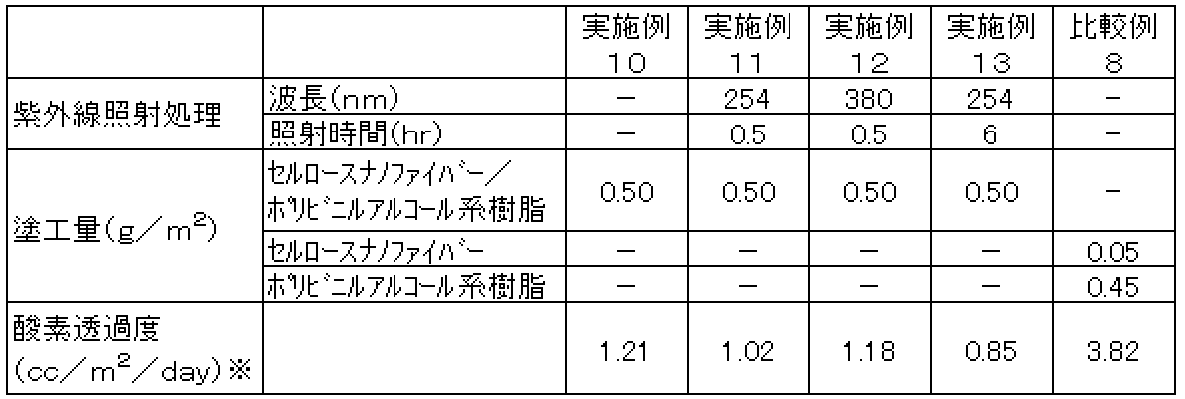 Figure JPOXMLDOC01-appb-T000003