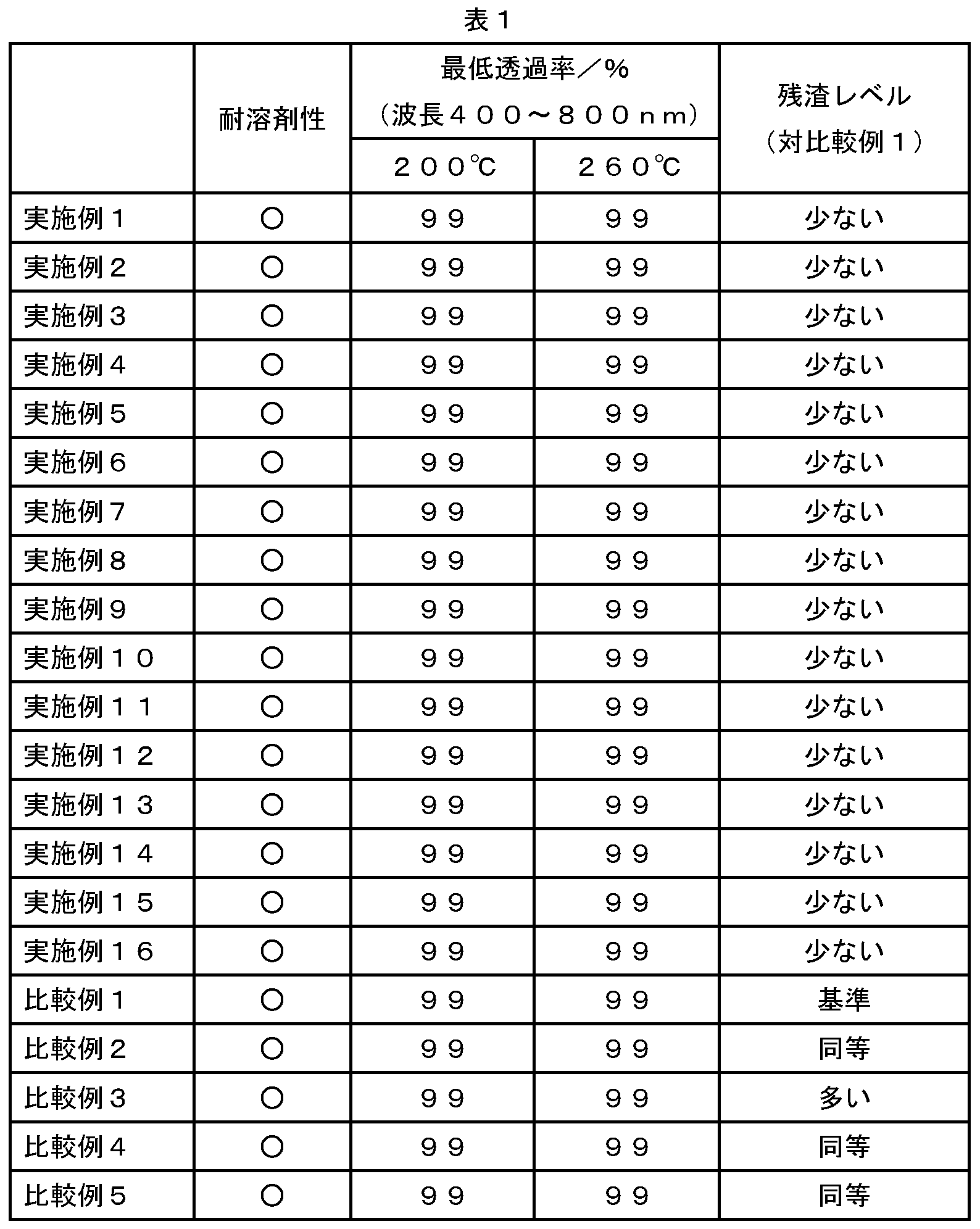 Figure JPOXMLDOC01-appb-T000003