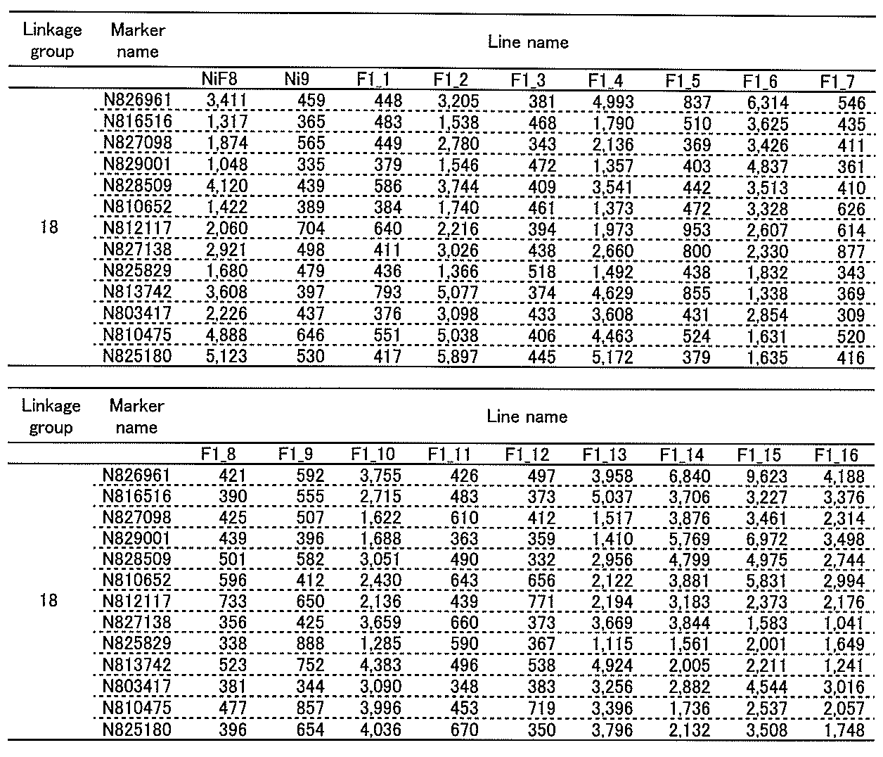 Figure JPOXMLDOC01-appb-T000005