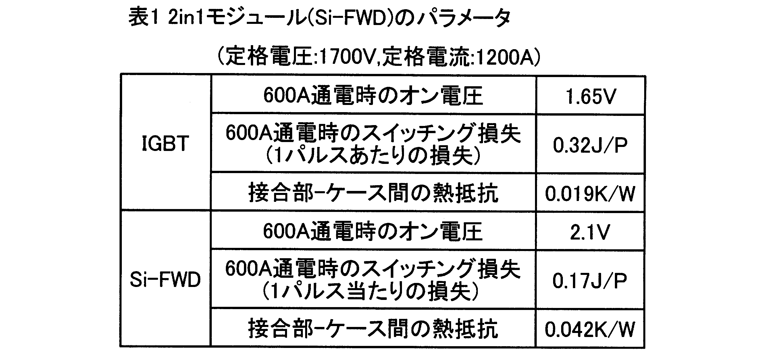 Figure JPOXMLDOC01-appb-T000001