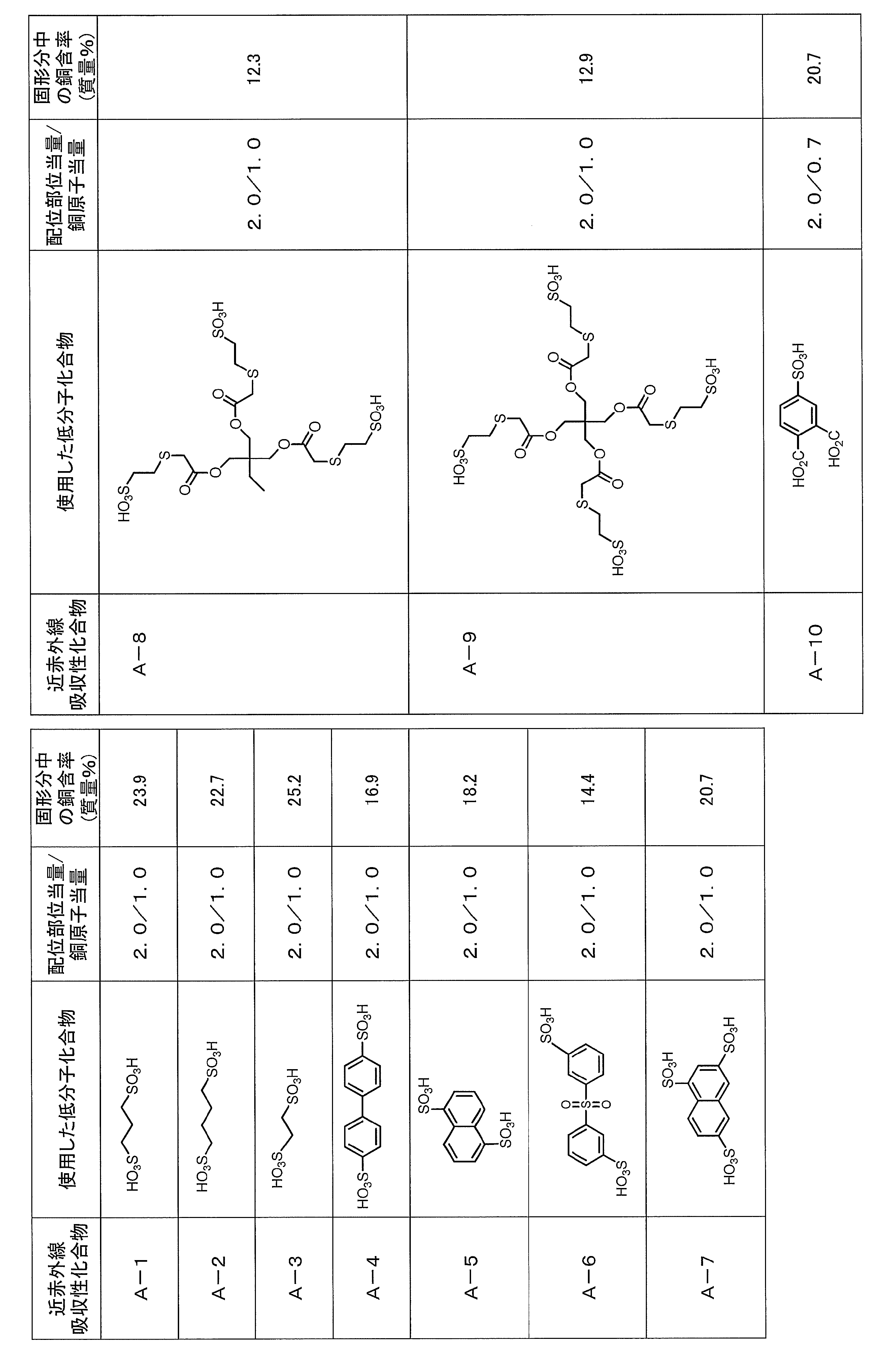 Figure JPOXMLDOC01-appb-T000076
