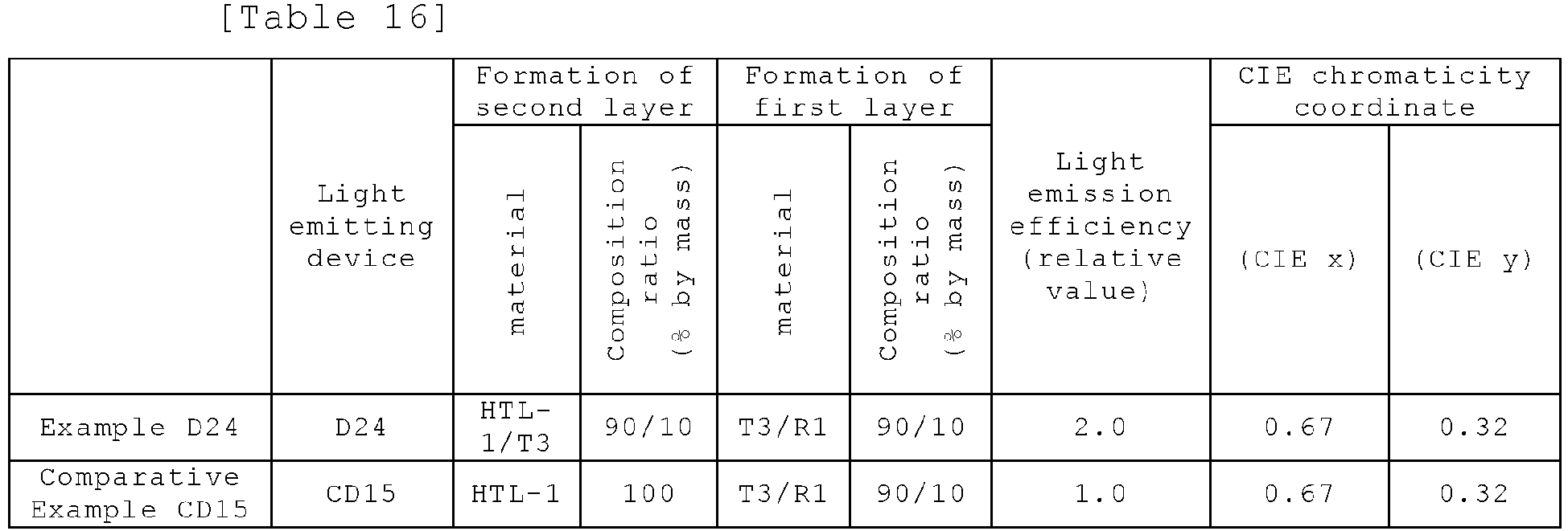 Figure imgb0080