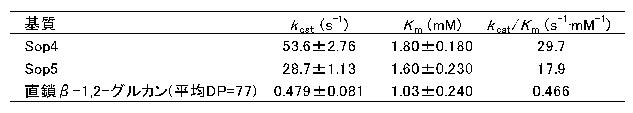 Figure JPOXMLDOC01-appb-T000003