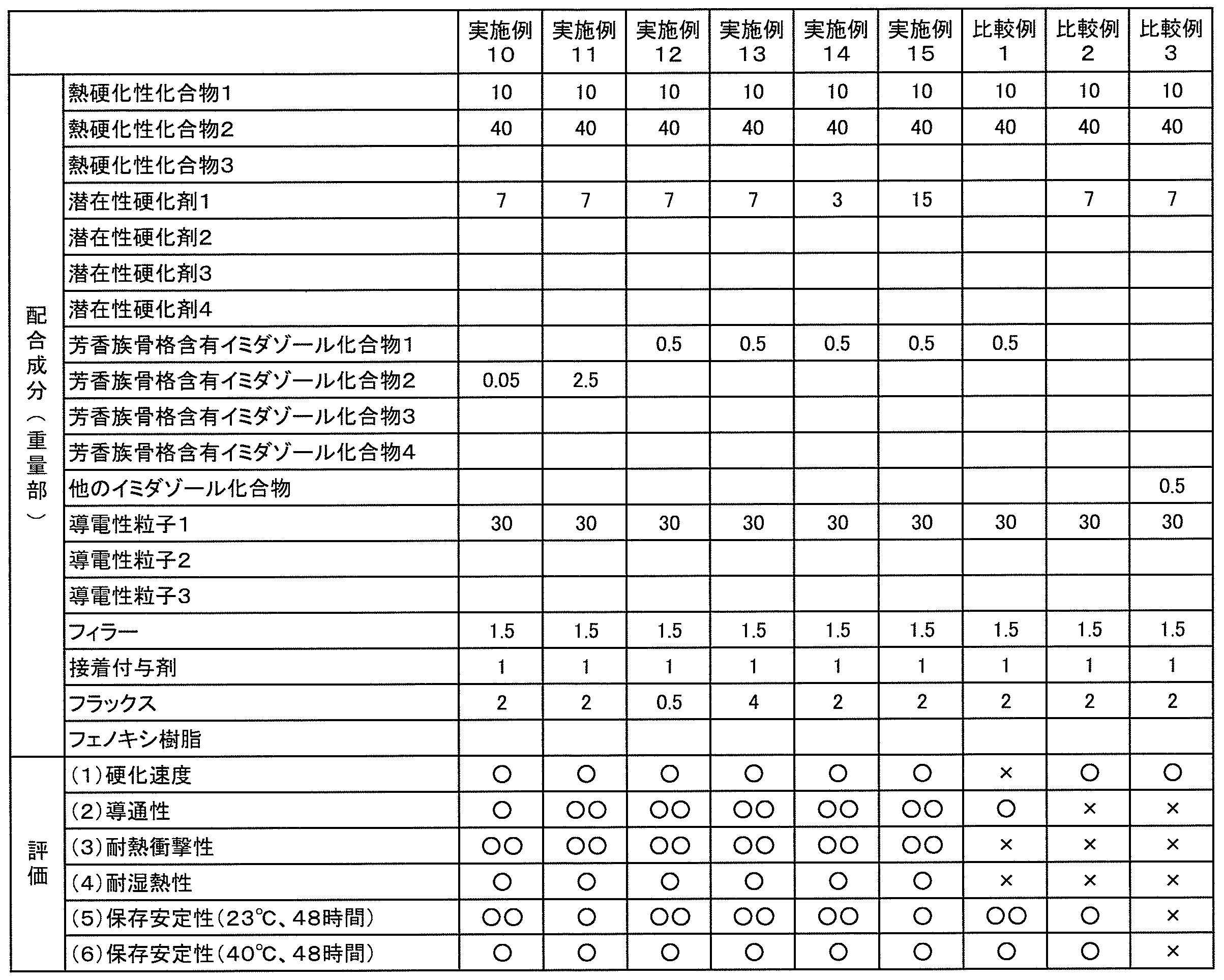 Figure JPOXMLDOC01-appb-T000002