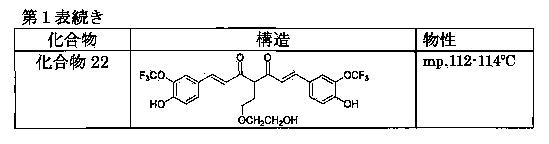 Figure JPOXMLDOC01-appb-T000012