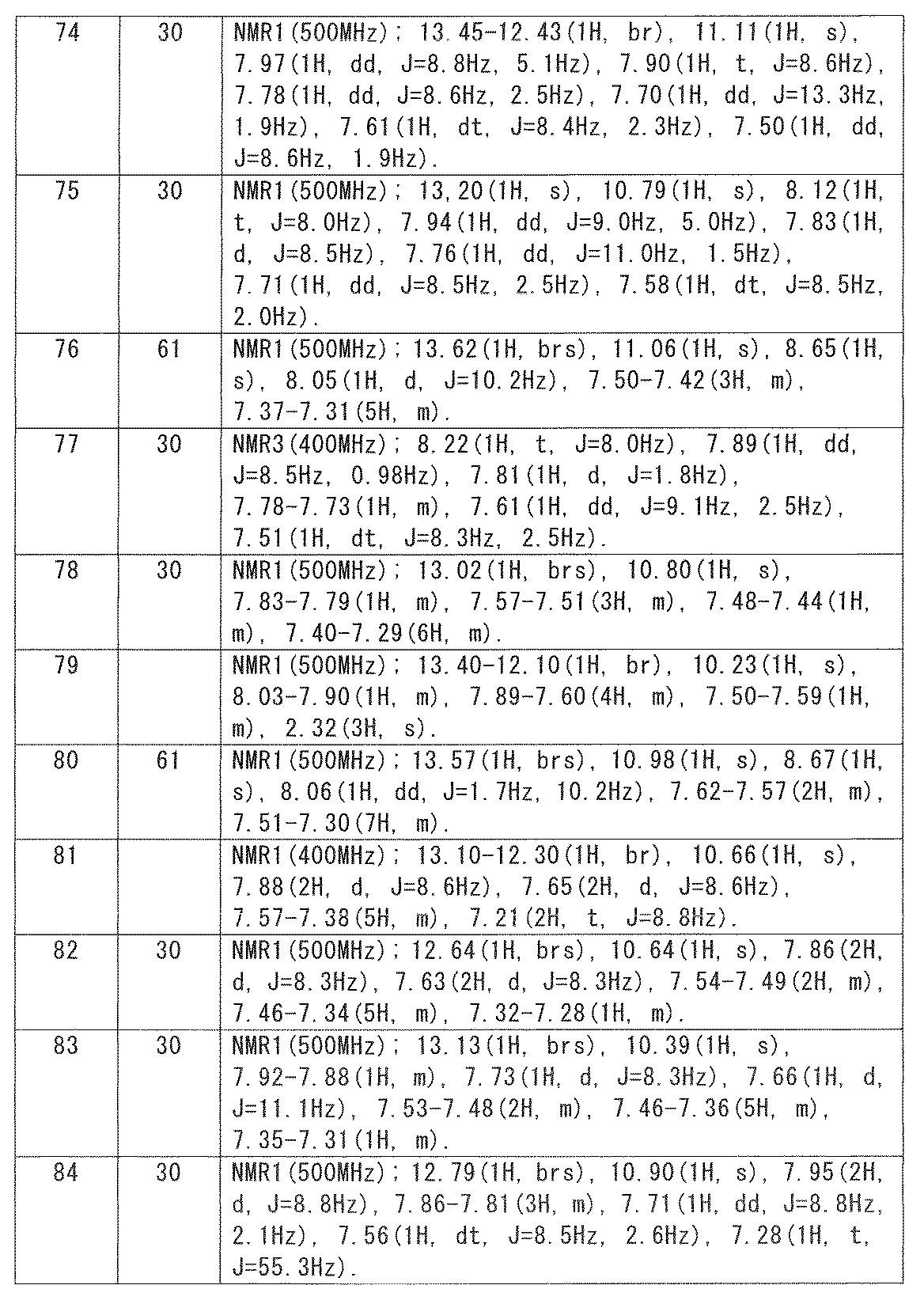 Figure JPOXMLDOC01-appb-T000039
