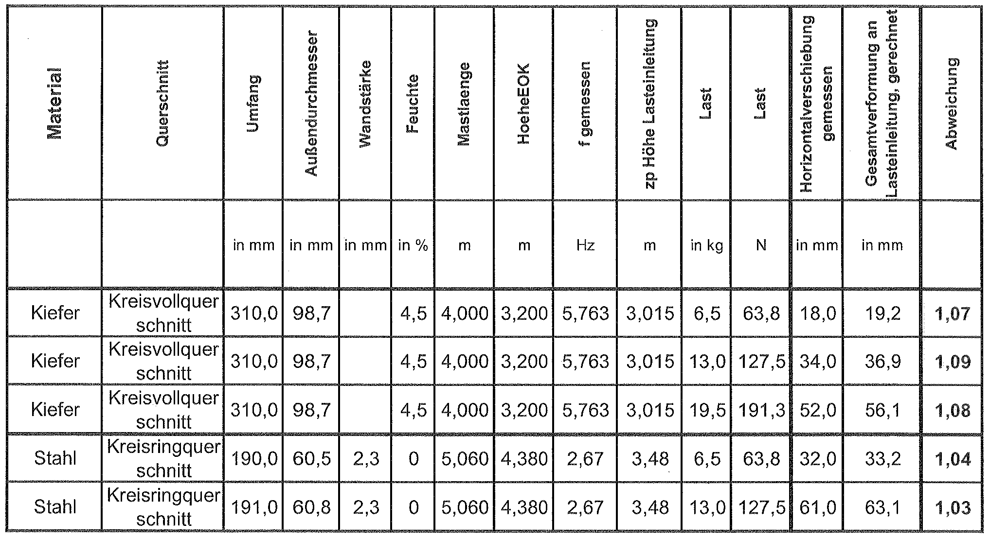 Figure imgf000054_0001