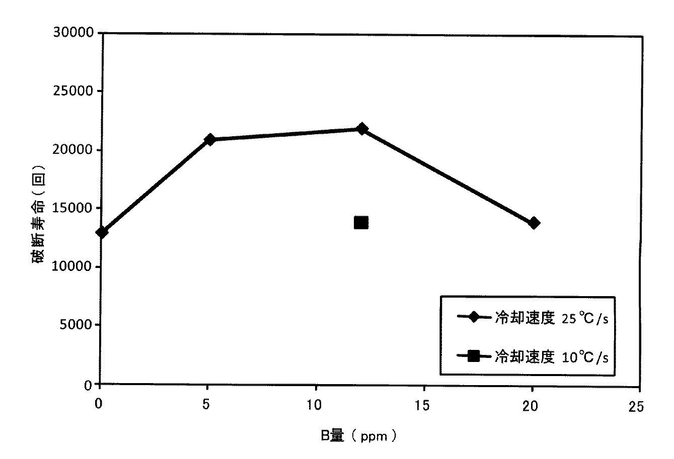 Figure 2012207298
