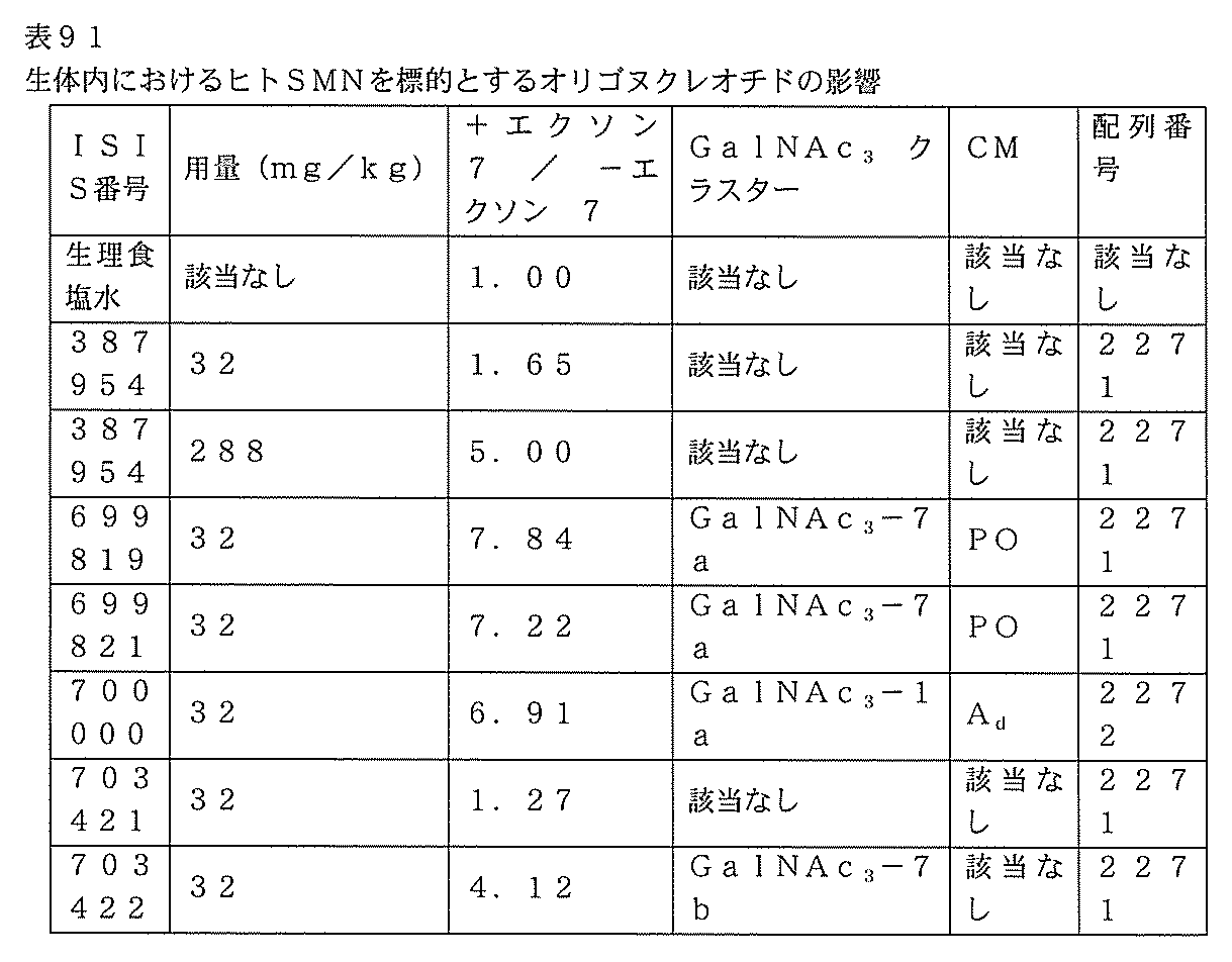 Figure 0007127076000322