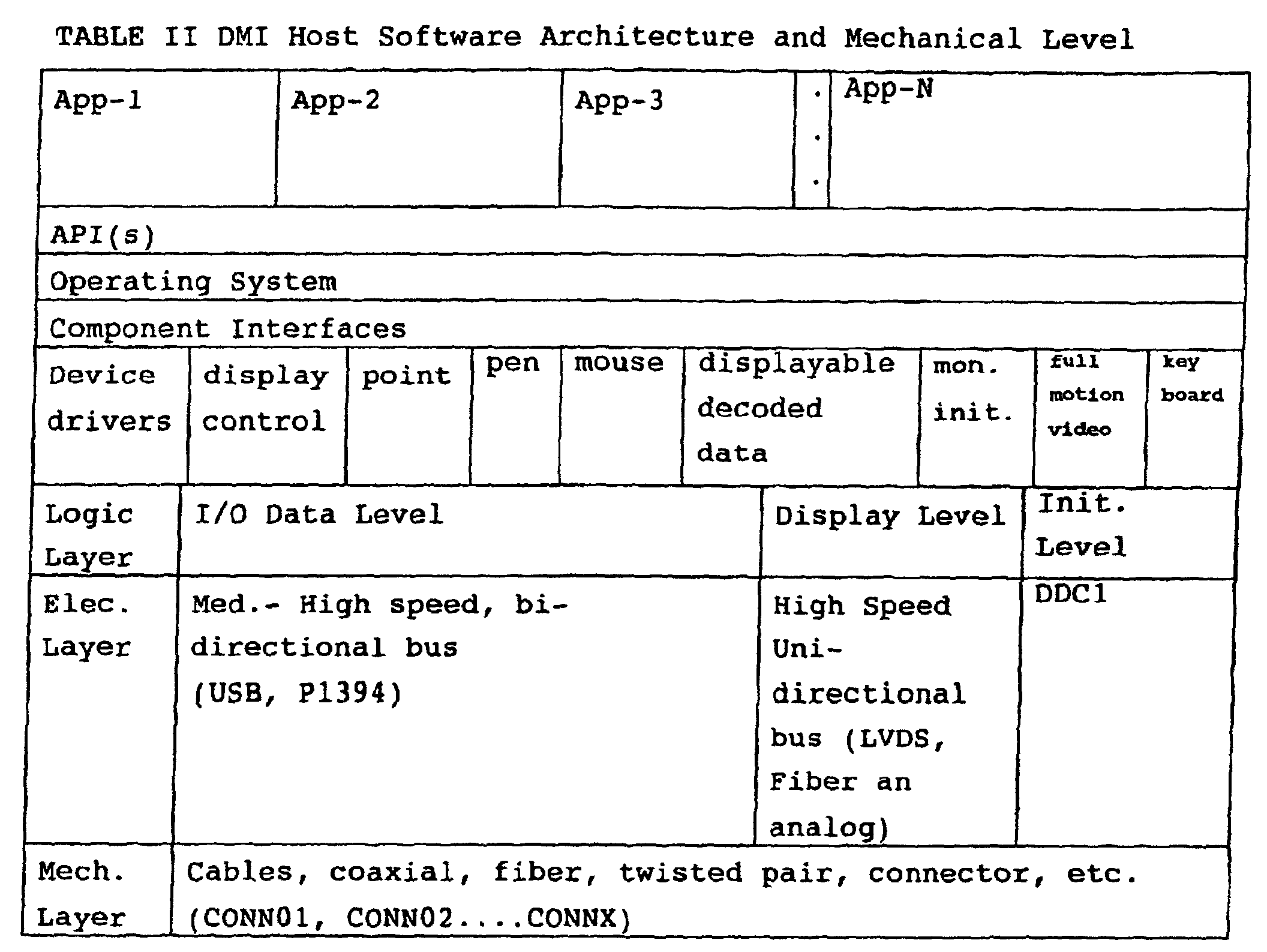 Figure 00080001
