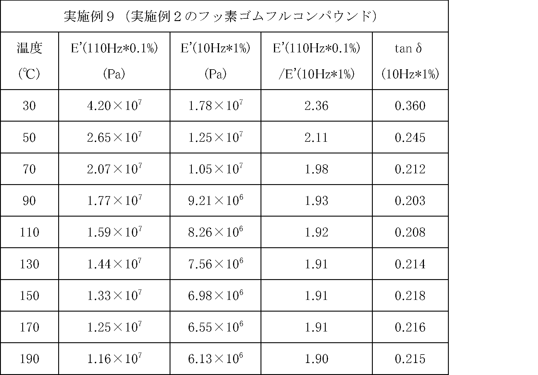 Figure JPOXMLDOC01-appb-T000013
