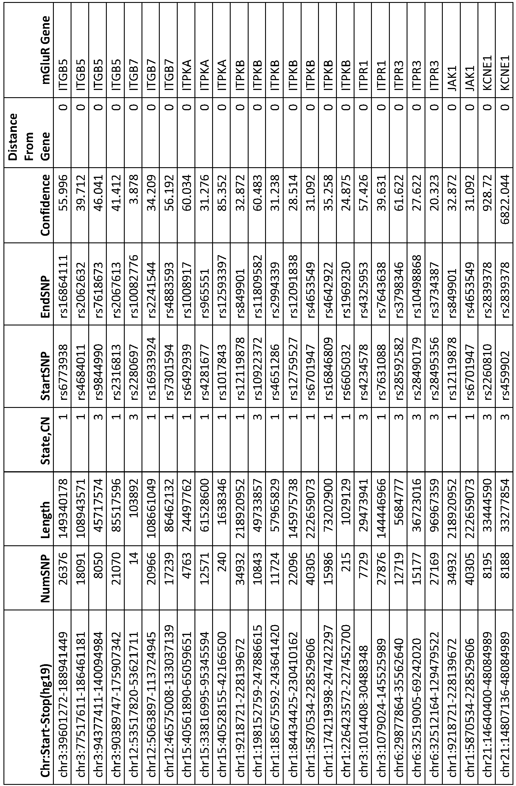 Figure imgb0055