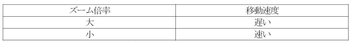Figure JPOXMLDOC01-appb-T000012