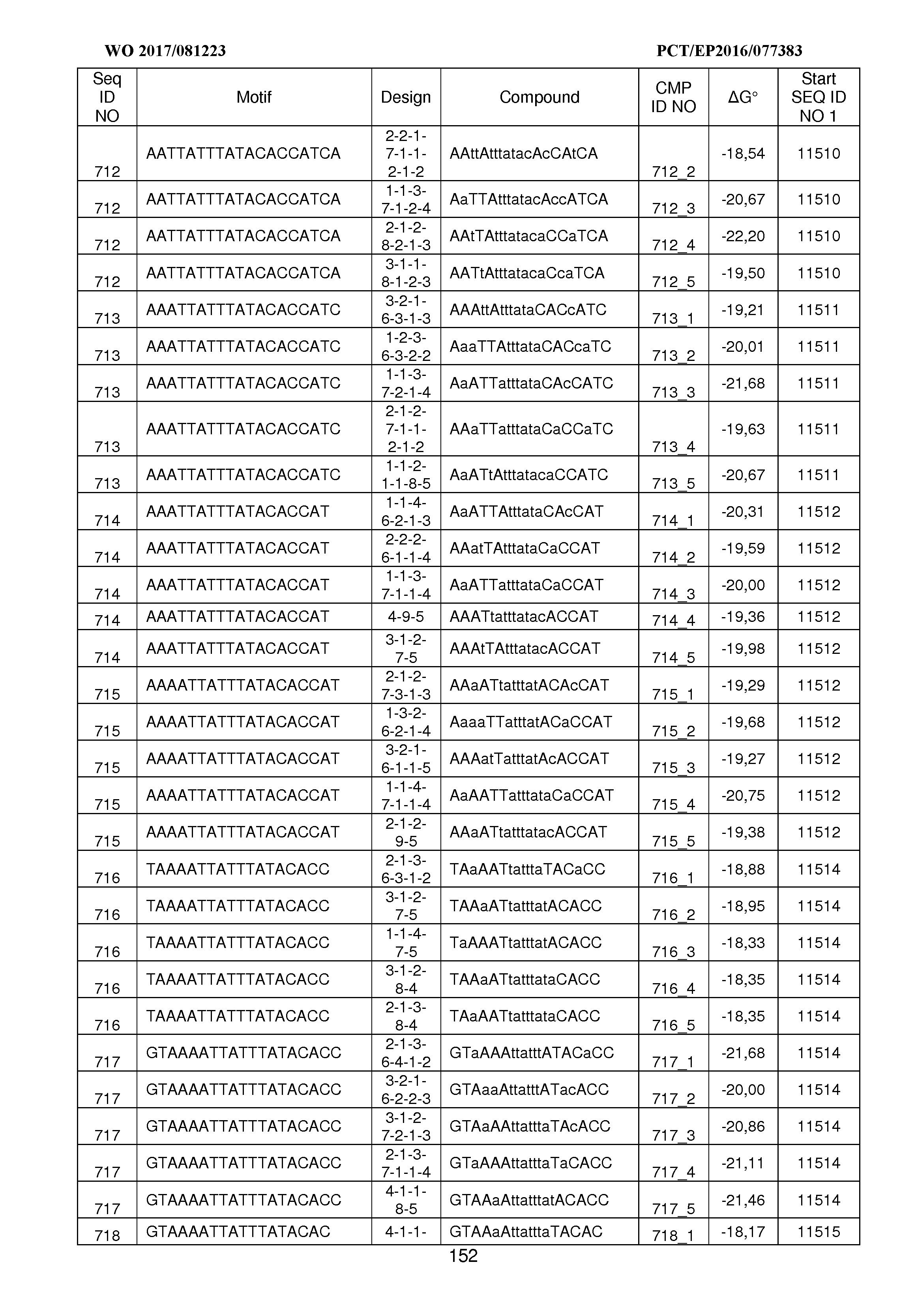 Figure imgf000153_0001
