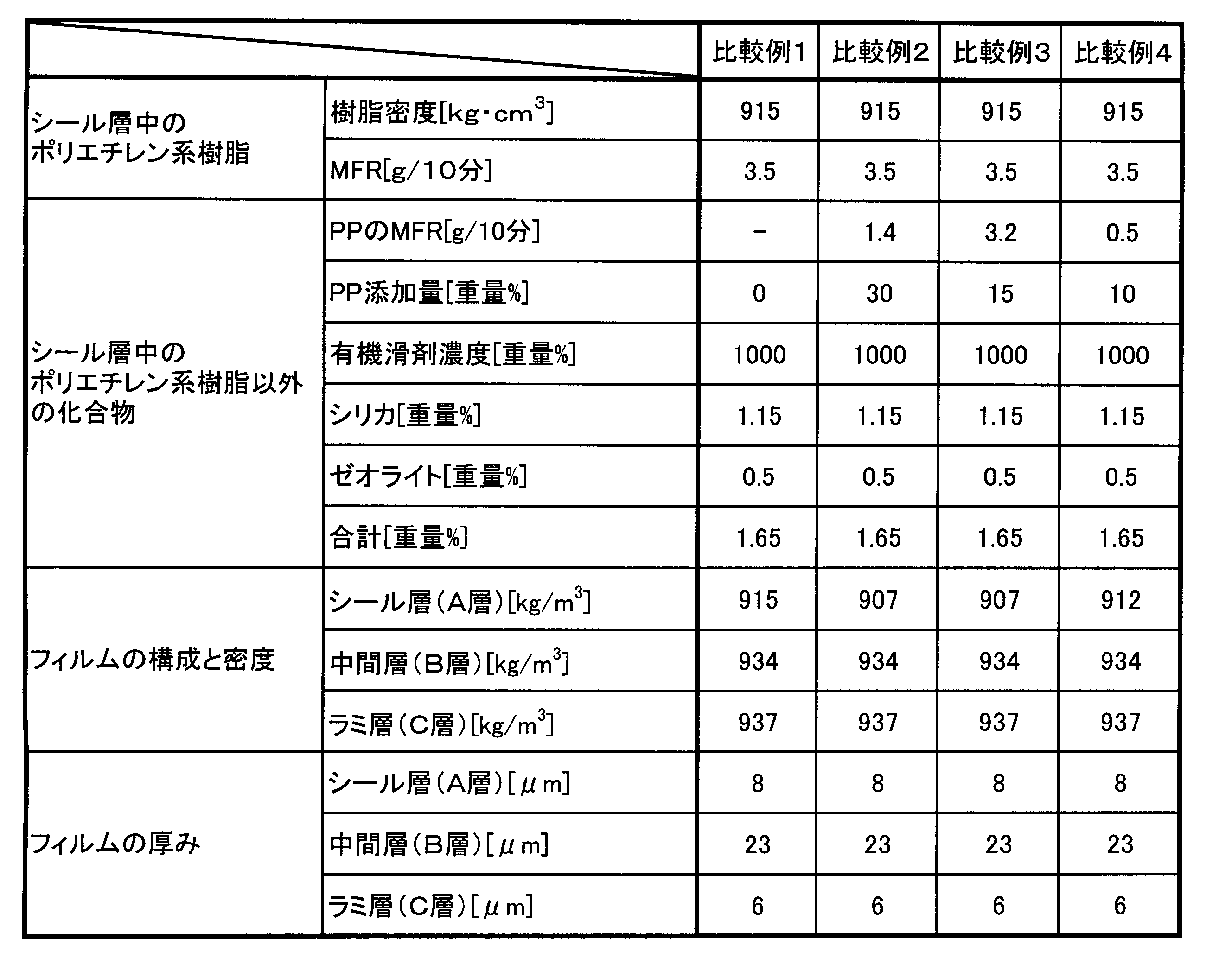 Figure JPOXMLDOC01-appb-T000003