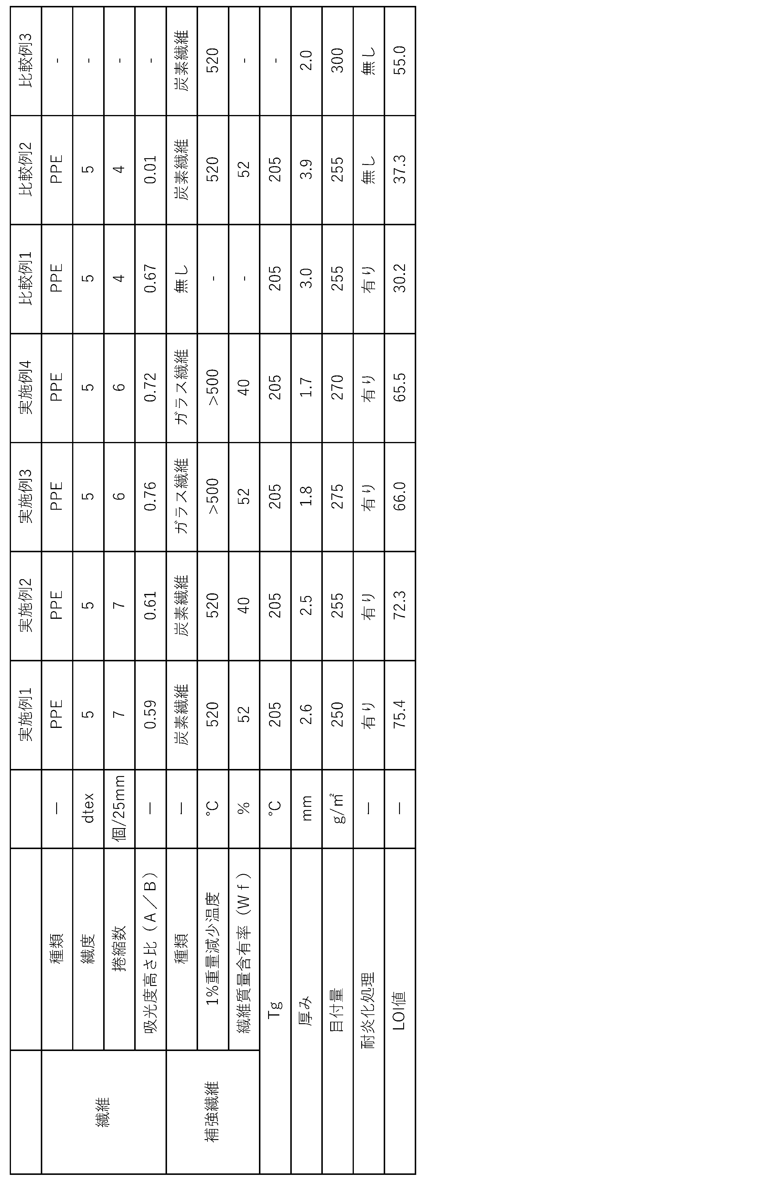 Figure JPOXMLDOC01-appb-T000003