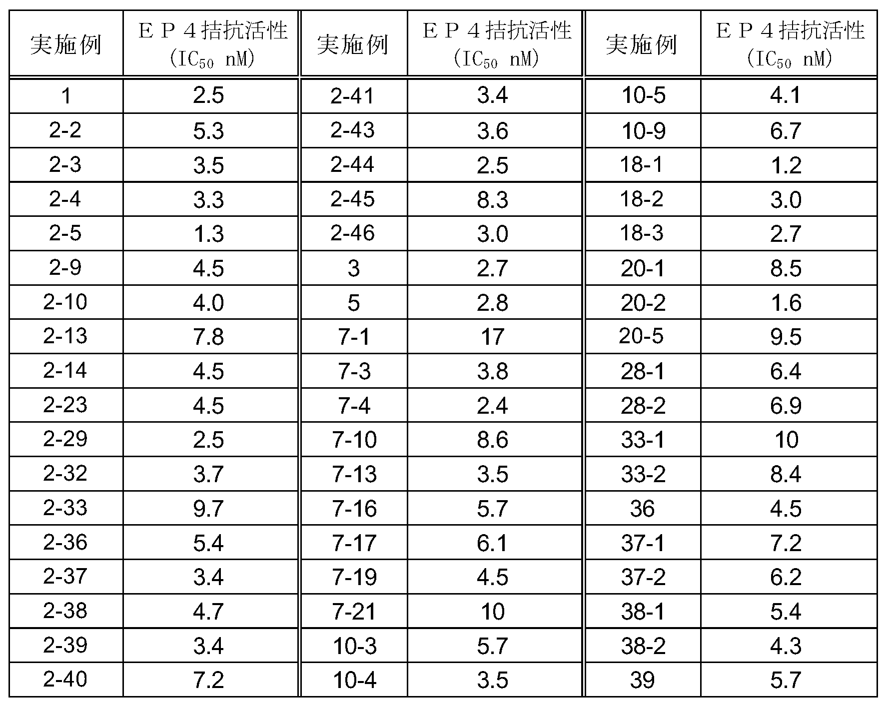 Figure JPOXMLDOC01-appb-T000129