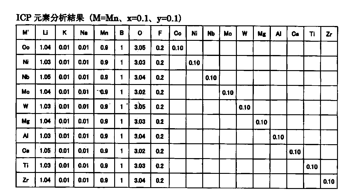 Figure JPOXMLDOC01-appb-I000011