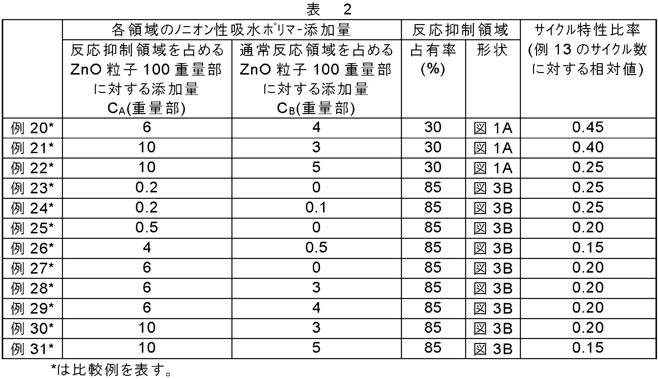 Figure JPOXMLDOC01-appb-T000002