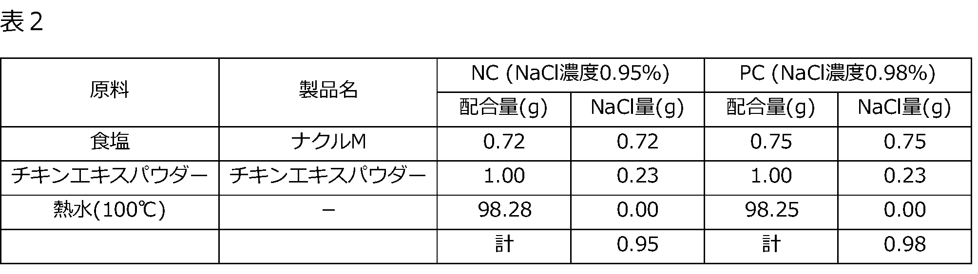 Figure JPOXMLDOC01-appb-T000002