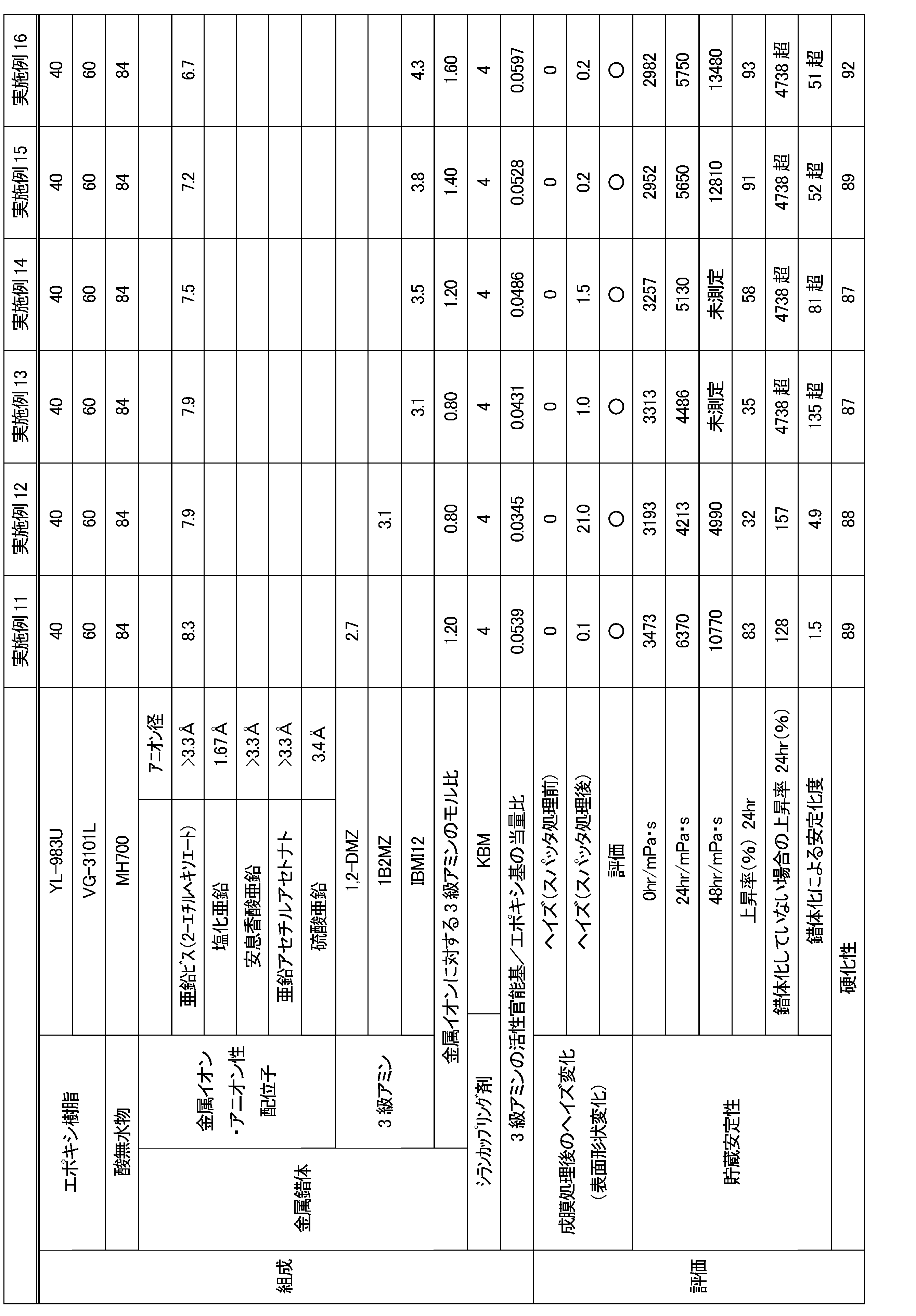Figure JPOXMLDOC01-appb-T000003