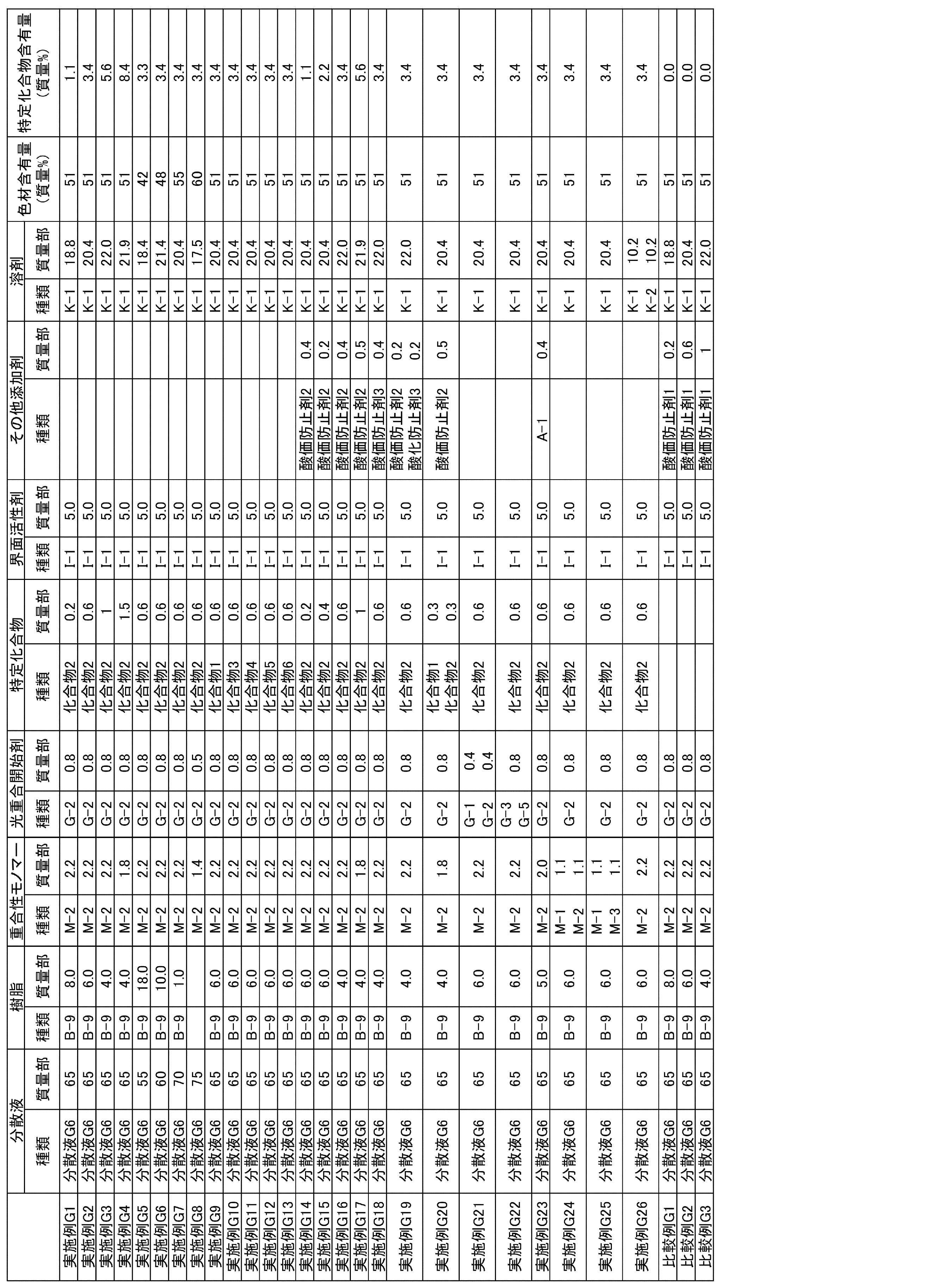 Figure JPOXMLDOC01-appb-T000050
