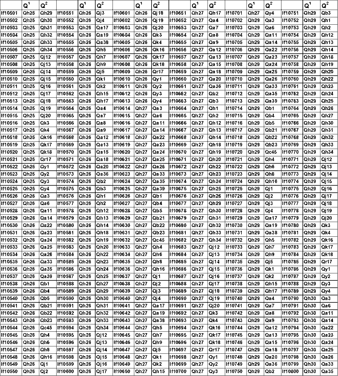 Figure JPOXMLDOC01-appb-T000141