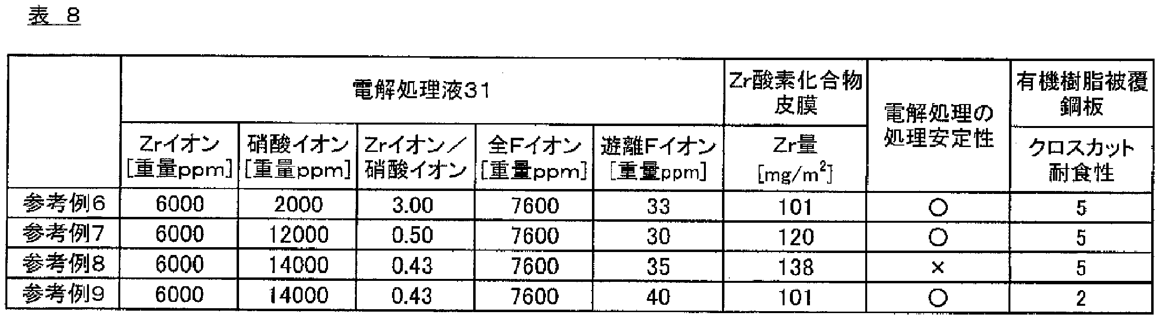 Figure JPOXMLDOC01-appb-T000008