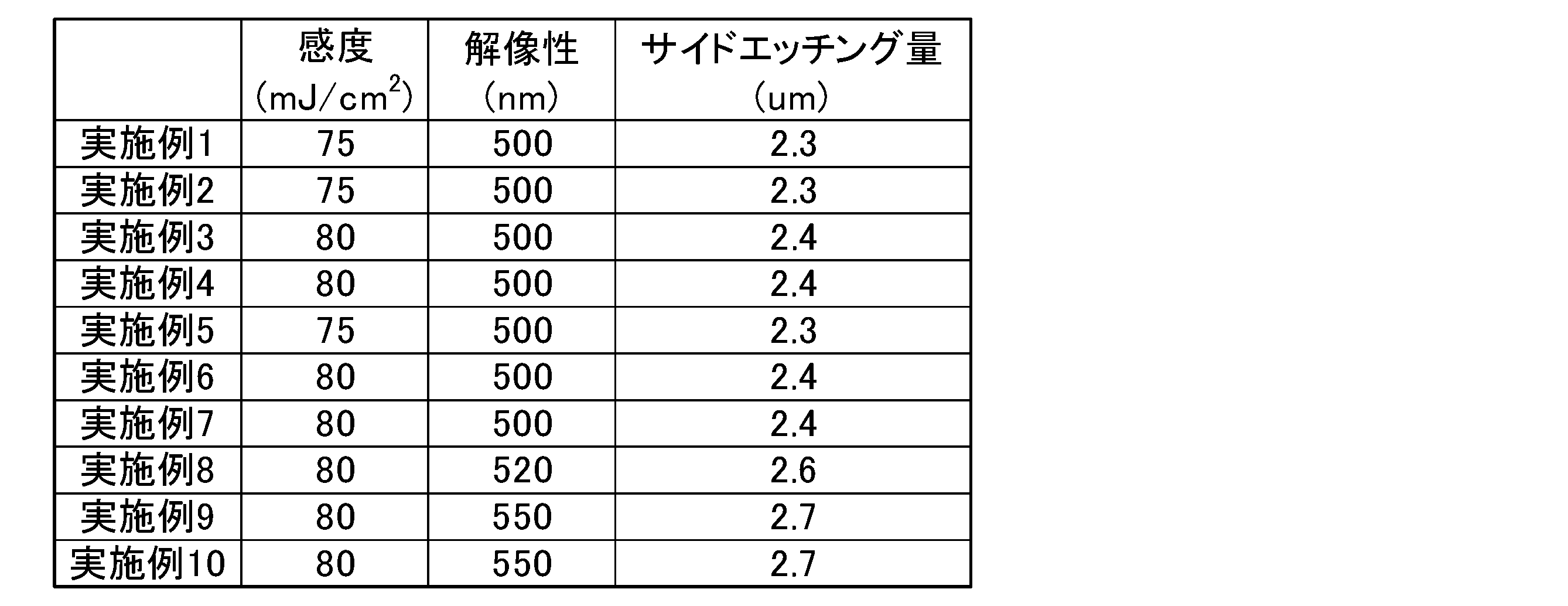 Figure JPOXMLDOC01-appb-T000049