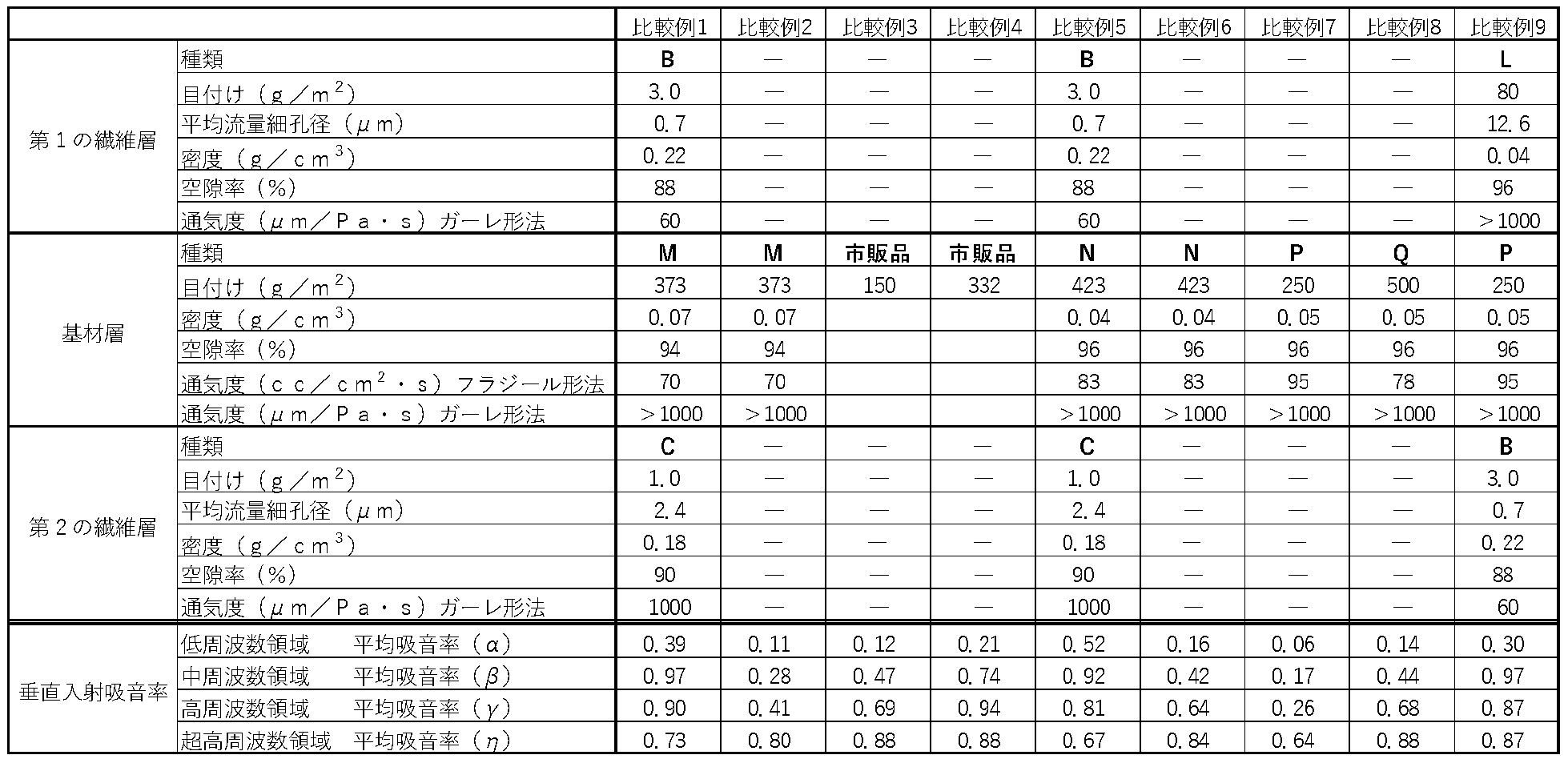 Figure JPOXMLDOC01-appb-T000007