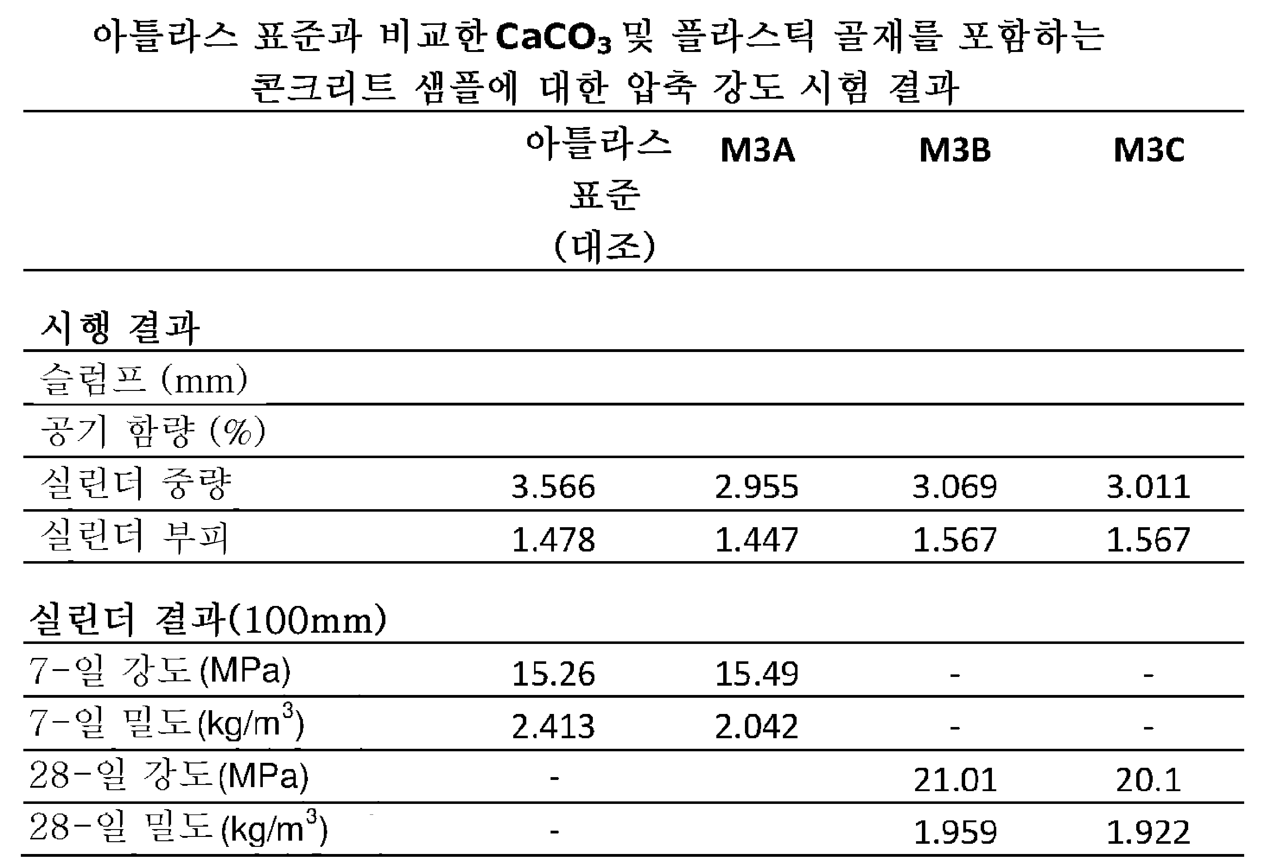 Figure pct00012
