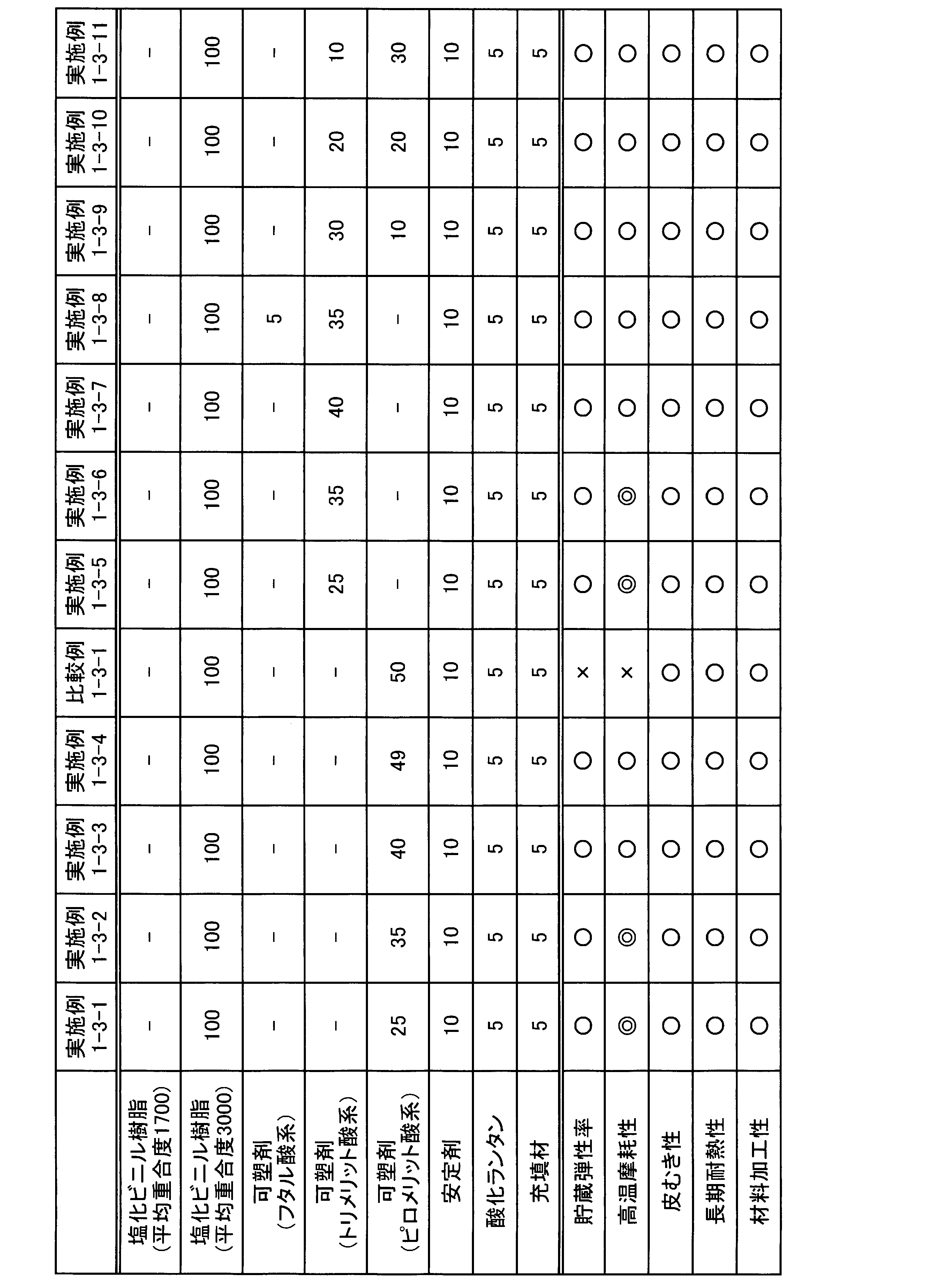 Figure JPOXMLDOC01-appb-T000003