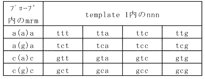 Figure JPOXMLDOC01-appb-T000003