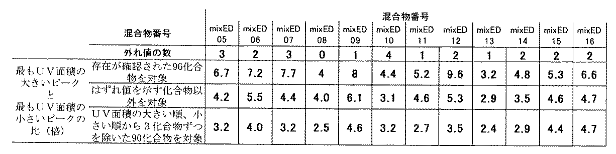 Figure JPOXMLDOC01-appb-T000761