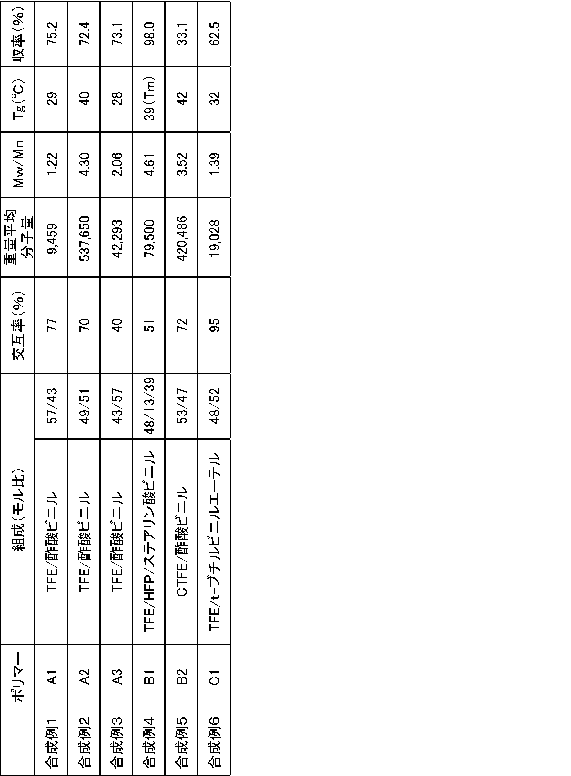 Figure JPOXMLDOC01-appb-T000006