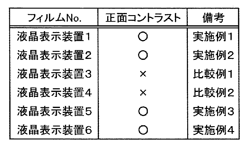 Figure JPOXMLDOC01-appb-T000004