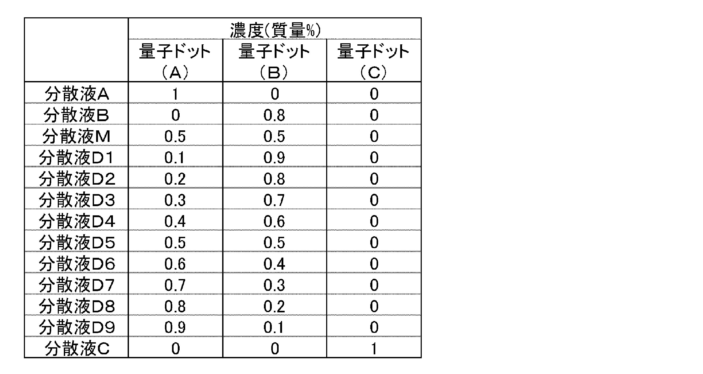 Figure JPOXMLDOC01-appb-T000004