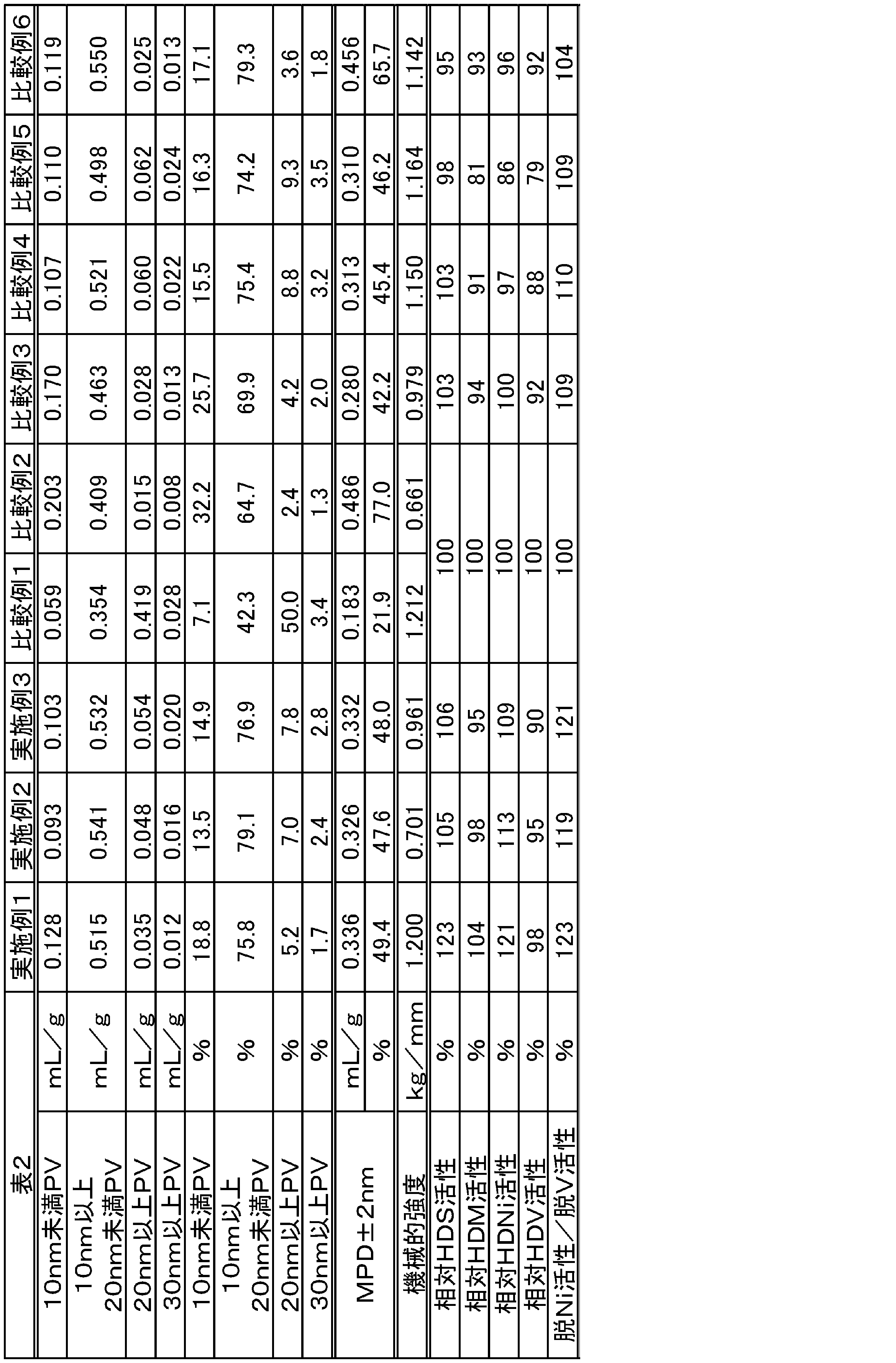Figure JPOXMLDOC01-appb-T000003