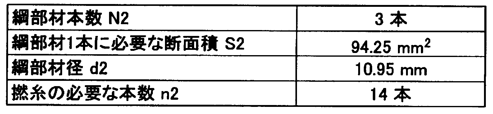 Figure JPOXMLDOC01-appb-T000006