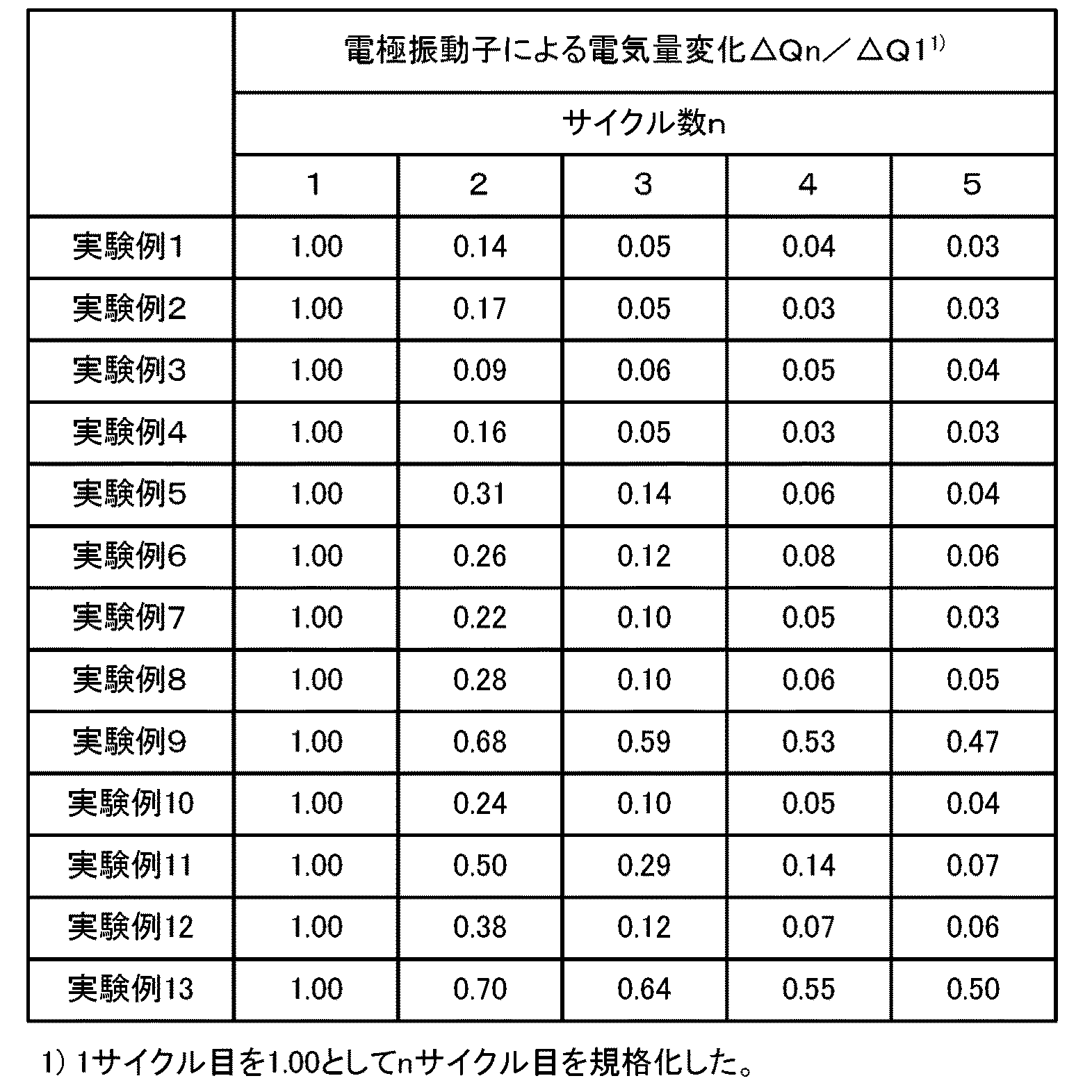 Figure 2018106964
